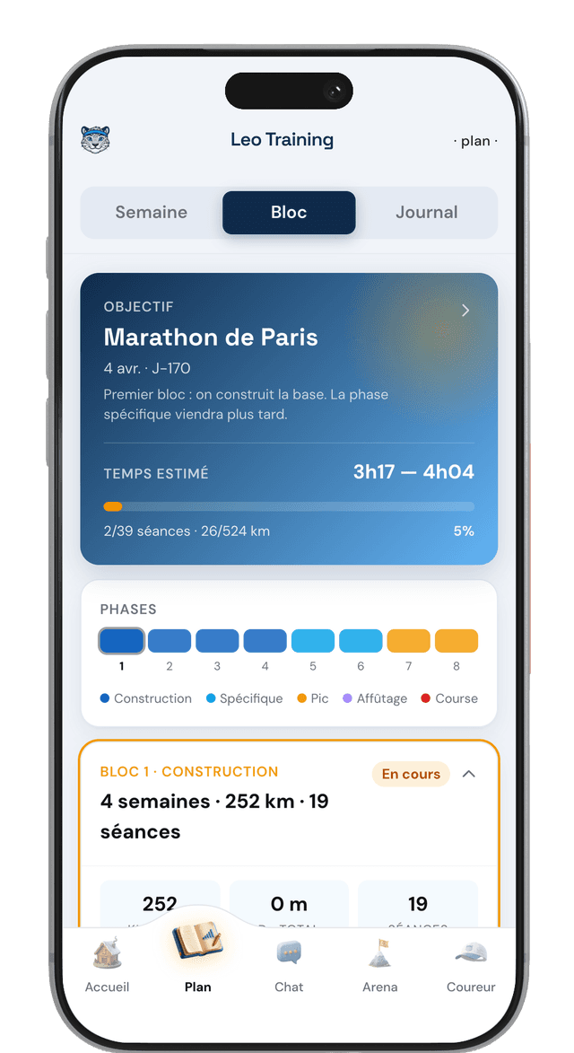 Plan d'entraînement Leo Training